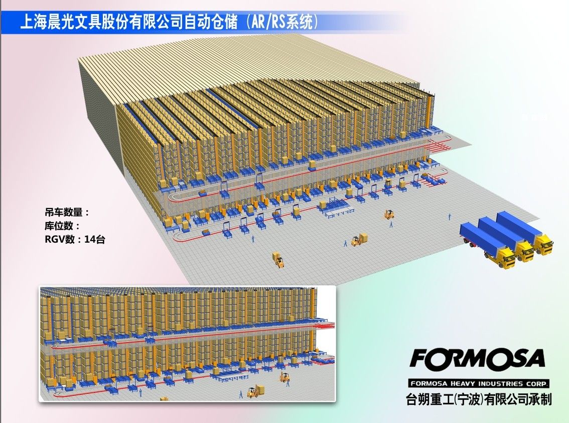 上海晨光文具股份有限公司自動倉儲