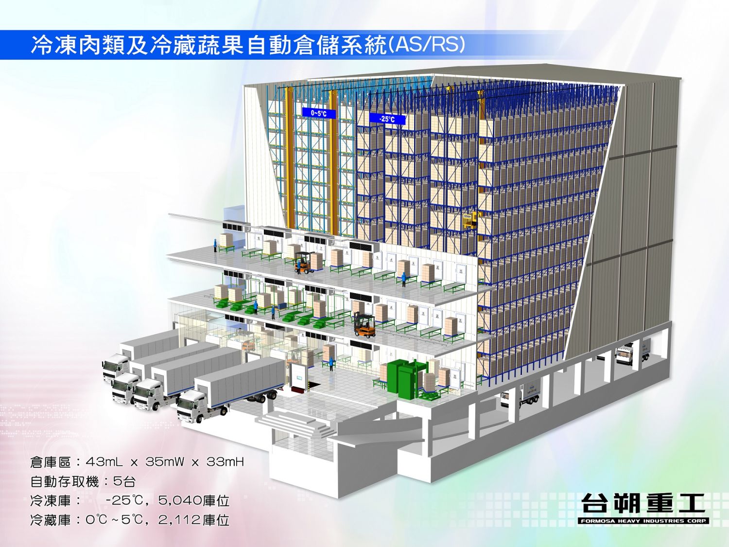 冷凍肉類及冷藏蔬果自動倉儲系統