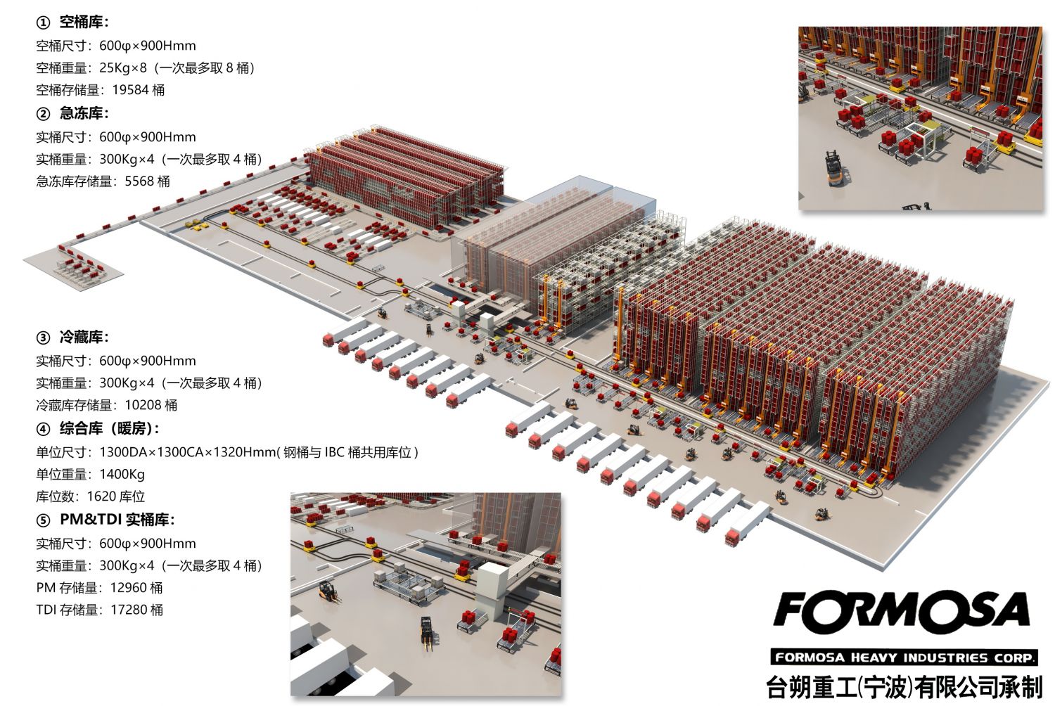 福建聯合裝置MDI+TDI自動化立體庫