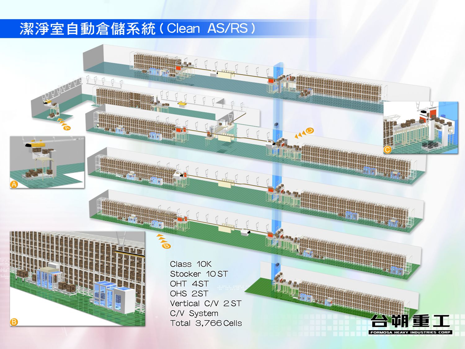 潔淨室自動倉儲系統