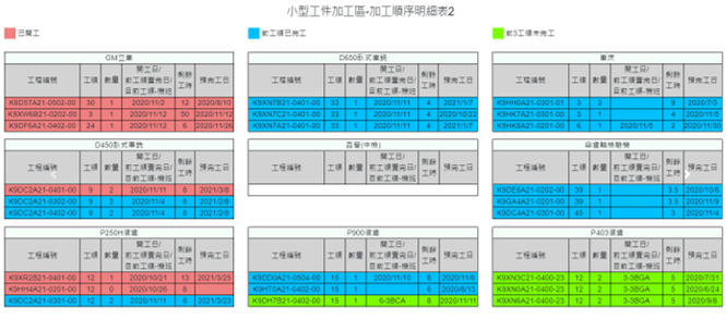 加工順序自動演算、顯示