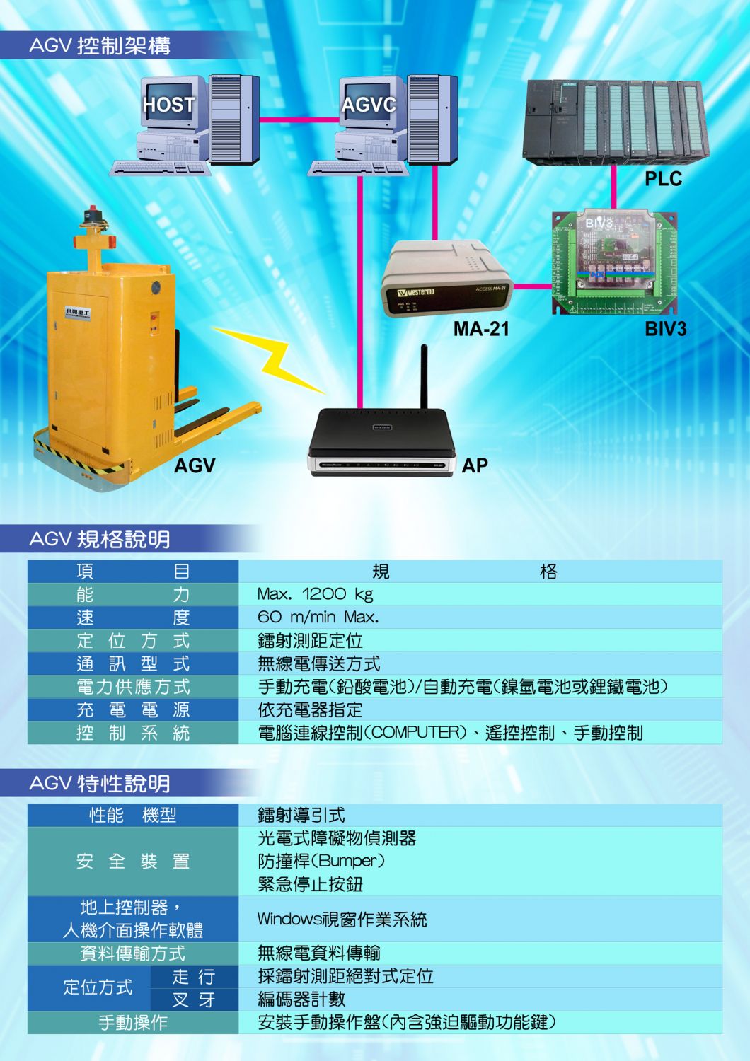 AGV型錄