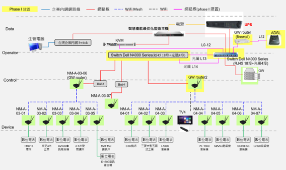 SCADA CNC機台聯網